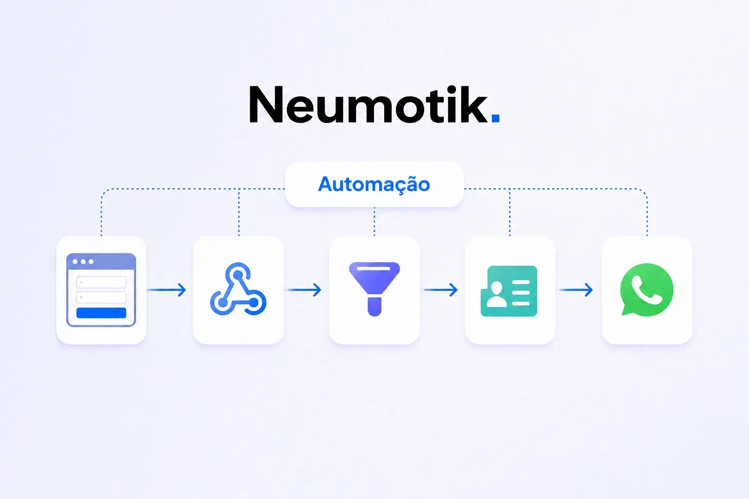 Como a Automação com IA Reduz o Ciclo de Vendas e Aumenta a Conversão